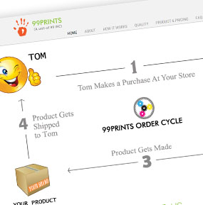 online-tshirt-customization-store